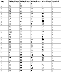 Wingdings Symbol Chart In 2020 Templates Good Resume Examples Chart