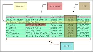 Image result for Relational Database