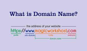 What Is Domain Name Names Prefixes Domain
