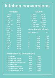 A Typical English Home Kitchen Conversion Chart Printable