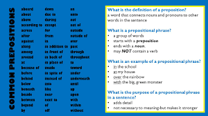 This page includes lots of examples of prepositional phrases, a few writing tips, and an interactive exercise. With Prepositional Phrases Ppt Download