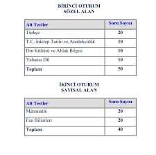 2019 lgs'nin ne zaman yapılacağını öğrendim :d. Lgs Basvurusu Yapilacak Mi Lgs Kilavuzu Yayimlandi Sozcu Gazetesi