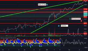 In august, the ethereum price began to fall like the whole crypto market. Eth Gbp Ethereum To Pound Price Chart Tradingview