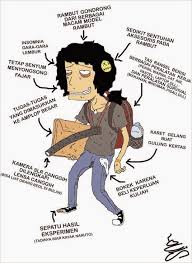 Maybe you would like to learn more about one of these? Suka Duka Mahasiswa Teknik Sipil Steemkr