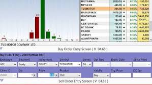 6 Best Free Charting Technical Analysis Trading Software Download Technical Analysis Technical Analysis Charts Analysis