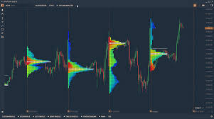 Tpo Profile Chart And Trading On Bitmex Check Out New