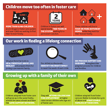 Children are being needlessly ripped from homes at such an alarming rate that hundreds of parents in one state have gone so far as to create a in the shocking report, the kansas department for children and families (dcf), which oversees foster care in the state, were found to have lost 70 children. How We Help Youth In Foster Care Overcome Abusive Pasts Boys Girls Aid