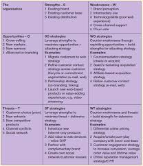Swot Analysis Example Swot Analysis Ideas Of Buying A House First Time Buyingahouse Housebuyi Swot Analysis Template Swot Analysis Examples Swot Analysis