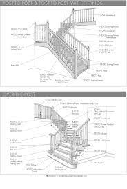 Vertical rail for one step. Fitts Glossary Of Stair Terms Terminology Fitts Industries Inc Manufacturers Of Quality Stair Parts