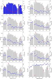 Ion chart www bedowntowndaytona com. Temporal Variations Of Sgd Driven Chemical Fluxes Determined By The Download Scientific Diagram