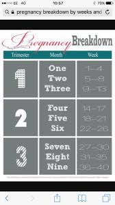 You could also begin to feel the first. What Is 21 Weeks Pregnant In Months Babycentre