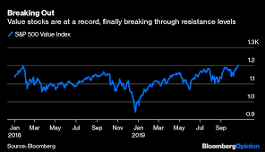 Value Stocks Are Breaking The Charts Bloomberg