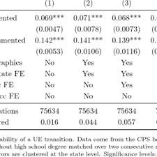 What you've tried so far including screenshots of your work, google searches, documentation pages etc. Tippelzone Amsterdam The Pick Up Loop With Bus Shelters Download Scientific Diagram