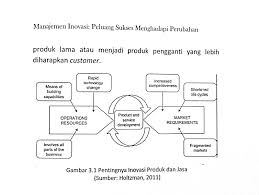 Strategi yang dilakukan oleh ditjen penguatan inovasi adalah dengan memberikan kewenangan yang lebih luas dalam pengelolaan inovasi kepada perguruan tinggi melalui organisasi manajemen inovasi. Inovasi Produk