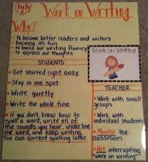 Work On Writing I Chart Work On Writing Teaching Writing