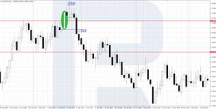 Larry williams has been trading and writing indicators for 50 years. Catch Your Smash Day With Larry Williams R Blog Roboforex