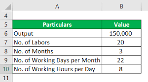 The quantitative method measures productivity by the number of parts or products an employed produces in a particular period of time, such as per hour, day or month. Productivity Formula How To Calculate Productivity With Examples