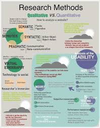 A Fair Attempt At Explaining Qualitative And Quantitative Research Methods On An Education Sociologie Apprentissage