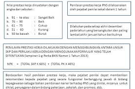 Maybe you would like to learn more about one of these? Contoh Ayat Ulasan Penilaian Prestasi Teruskan Berusahauntuk Kejayaan Lebih Cemerlang Untuk Masa Depan Yang Gemilang