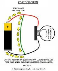 Pero ¿qué es la intensidad? Intensidad De Cortocircuito Calculos Tipos Protecciones Y Cables