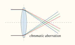 نتیجه جستجوی لغت [aberration] در گوگل