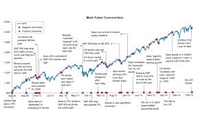 Stock Market Chart Historical Events Bitcoin Marketplaces