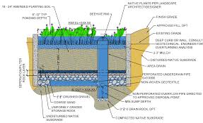 Lid Infiltration Facility Calculator A K A Rain Garden Calculator Osu Extension Service Stormwater Assessment A Rain Garden Stormwater Water Management