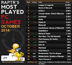 Raptrs Top Pc Games Of October 2014 Pc Perspective