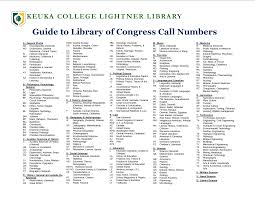 Call Numbers How To Find Physical Resources In The Library Libguides At Keuka College Library Classification Physics Library Of Congress