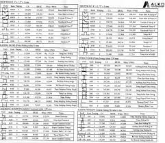 Daftar harga kusen aluminium perbatang terbaru serta dilengkapi dengan harga alumimium permeter lengkap dari ukuran 3 inch dan 4. Jual Aluminium Batangan Di Jakarta Hp Wa 081383945777 Rizki Aluminium