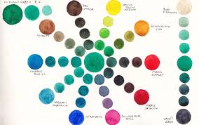 The meaning of the color turquoise and color combinations to inspire your next design. Jane Blundell Artist 1 Mixing With Phthalo Green Blue Shade