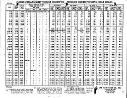 16 Unique Metric Bolt Torque Specifications Chart