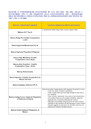 Banche ed istituti di credito e risparmio. Https Www Mef Gov It Primo Piano Documenti 19239 Banche20082029 Pdf