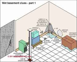 Check your gauge regularly as the weather changes in order to monitor the humidity level. Indoor Humidity Measurement Targets Procedures Variations