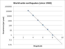I am working on a project related to secondary effects of earthquakes. Are Richter Magnitude 10 Earthquakes Possible Earth Science Stack Exchange