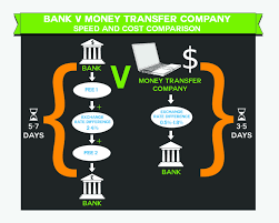 Keep reading to learn more. International Money Transfer