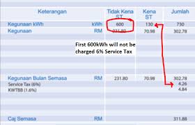 Tnb has successfully installed 340,000 smart meters in melaka and they targeting to install 1.2 million units for residential and commercial premises in the. Expensive Electric Bill Start Calculating Your Electricity Cost To Save Monies