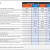 Explore the advanced office 365 business premium and learn about the profits it will bring to you and your company. 1