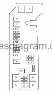 Low profile blade fuses by littelfuse®. Fuse Box Toyota Corolla E120
