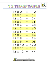 Times Tables Chart 12 Times Table Printable Gif 1000 1294 Multiplication Chart Times Table Chart 12 Times Table