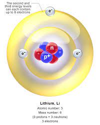 An atom's electrons exist in discrete atomic orbitals, and the atom's electron configuration can be electron shells. Lithium Atom Wikipedia