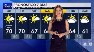 Pronóstico del Tiempo hoy en Chicago: Termómetros alcanzarán hasta los 70 °F