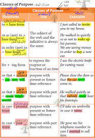 What are some adverbs and adjectives? Ø«Ù…Ø±Ø§Øª Ø§Ù„Ù„ØºØ© Language Thamarat Clauses Of Purpose Result And Concession Ø´Ø±Ø­ Ù‚ÙˆØ§Ø¹Ø¯ Ø«Ø§Ù„Ø« Ø«Ø§Ù†ÙˆÙŠ Traveller 6