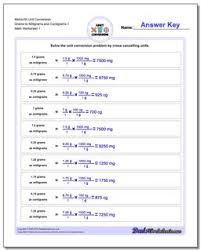 Metric Si Unit Conversions