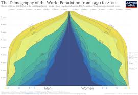 The Global Population Pyramid Longitudes