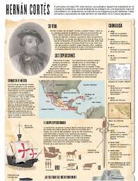 Infografia Del Periodico El Mundo Sobre Hernan Cortes Hay Numerosas Infografias Historia De Mexico Actividades De Historia Conquista Y Colonizacion De America