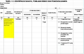 Dokumen identifikasi, penilaian dan pengendalian bahay. Https Sibima Pu Go Id Mod Resource View Php Id 7698