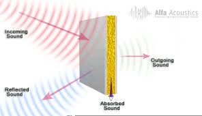 There are several basic approaches to reducing sound: Soundproofing Insulation Explained Which Material Is Best Snoring Source