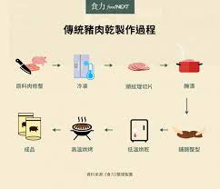 圖 食力foodnext提供 bbq map
