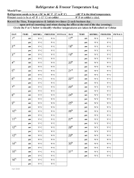 How to complete the weekly eyewash log form on the internet: Temperature Check Station Sign Free Printable